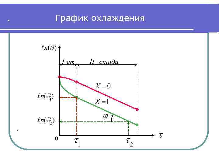 График охлаждения. Охлаждение на графике. График остывания. Регулярный режим.