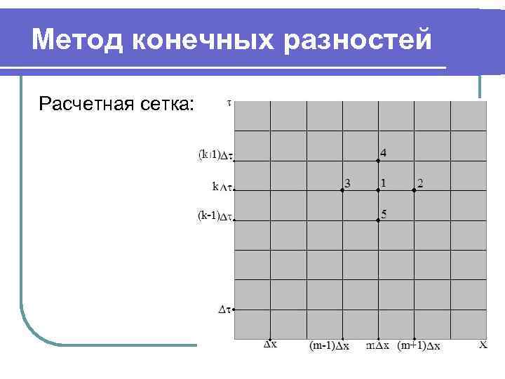 Метод конечных разностей Расчетная сетка: 