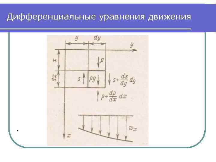 Дифференциальные уравнения движения . 
