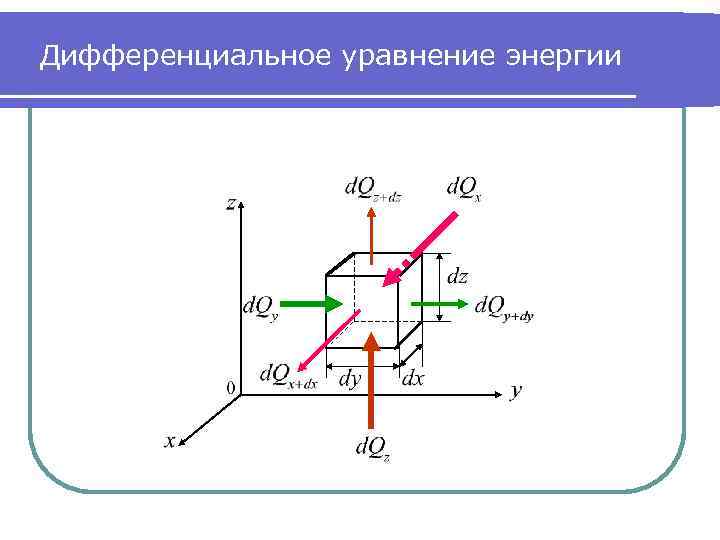 Дифференциальное уравнение энергии 