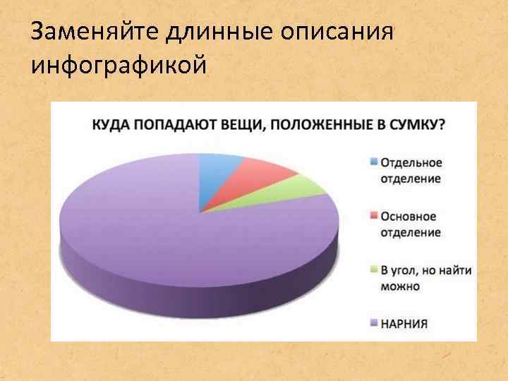 Заменяйте длинные описания инфографикой 