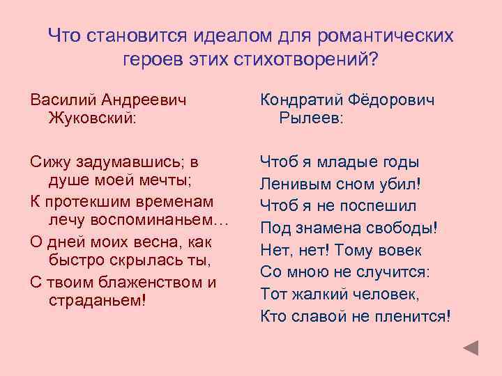 Что становится идеалом для романтических героев этих стихотворений? Василий Андреевич Жуковский: Кондратий Фёдорович Рылеев: