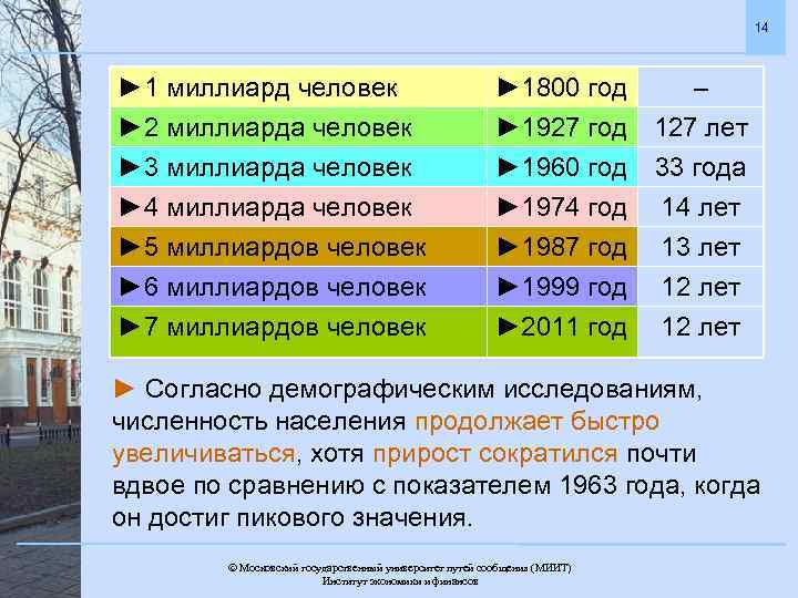 14 ► 1 миллиард человек ► 1800 год – ► 2 миллиарда человек ►