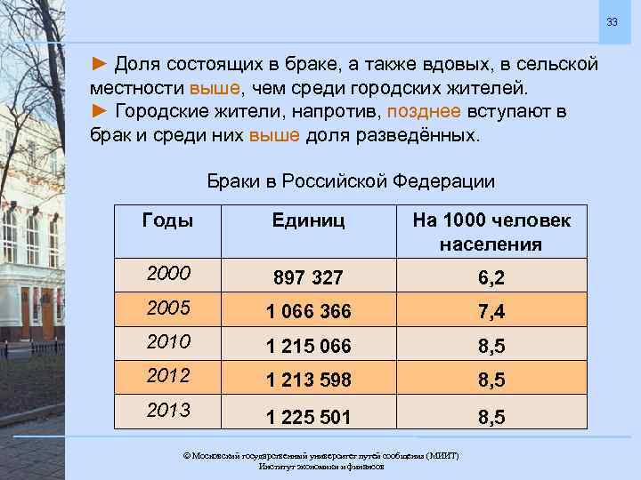 33 ► Доля состоящих в браке, а также вдовых, в сельской местности выше, чем