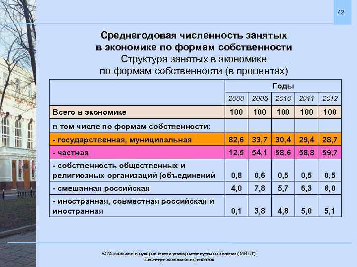 Количество занятых в россии. Среднегодовая численность занятых. Численность занятых в экономике. Численность населения занятого в экономике. Численность предприятий по формам собственности.