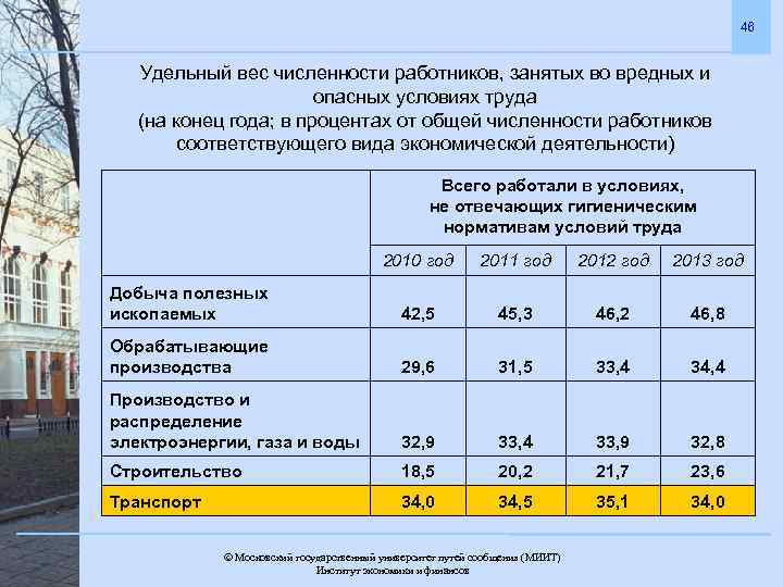 Численность работников в ооо