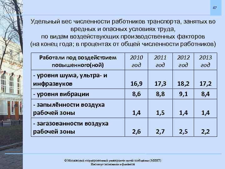 Численность работников ржд