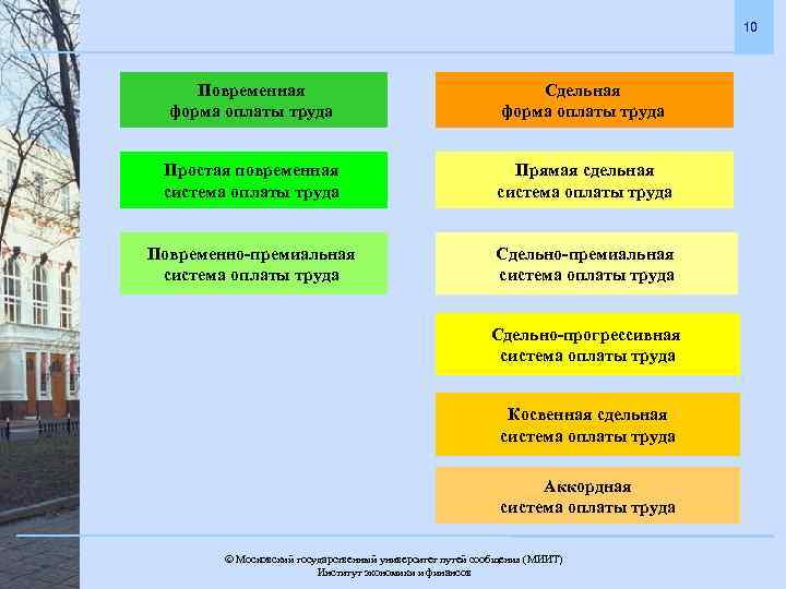 10 Повременная форма оплаты труда Сдельная форма оплаты труда Простая повременная система оплаты труда