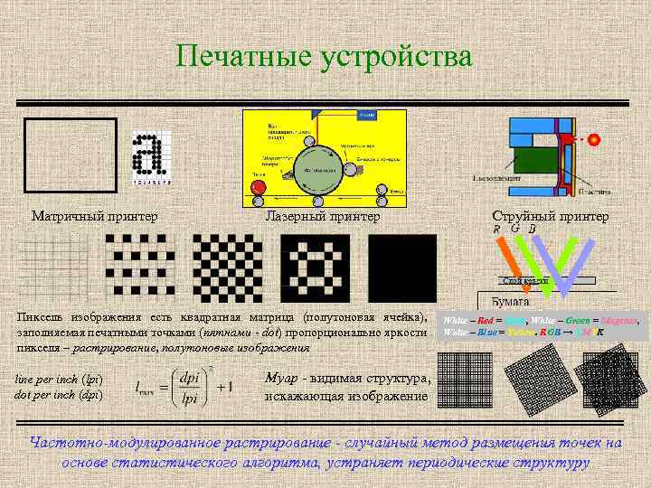 Печатные устройства Матричный принтер Лазерный принтер Пиксель изображения есть квадратная матрица (полутоновая ячейка), заполняемая