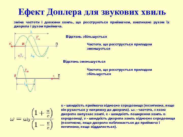 Ефект Доплера для звукових хвиль зміна частоти і довжини хвиль, що реєструються приймачем, викликане