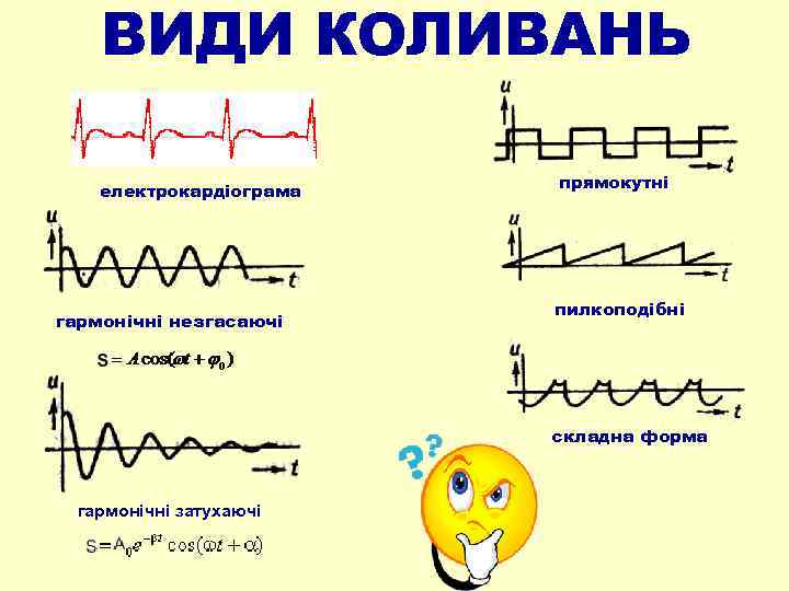 ВИДИ КОЛИВАНЬ електрокардіограма гармонічні незгасаючі прямокутні пилкоподібні складна форма гармонічні затухаючі 