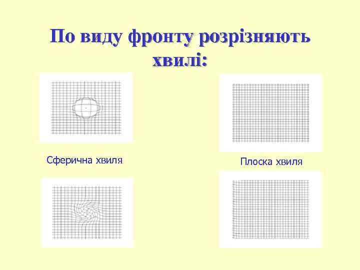 По виду фронту розрізняють хвилі: Сферична хвиля Плоска хвиля 