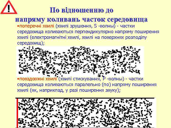 По відношенню до напряму коливань часток середовища • поперечні хвилі (хвилі зрушення, S -волны)