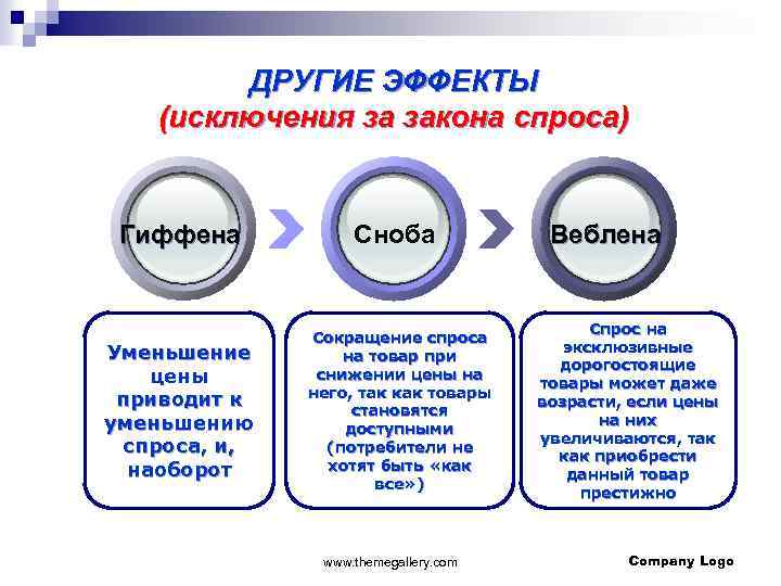 Исключение спроса. Закон спроса исключения из закона спроса. Исключения из закона спроса примеры. Перечислите исключения из закона спроса. Исключения законча спроса.