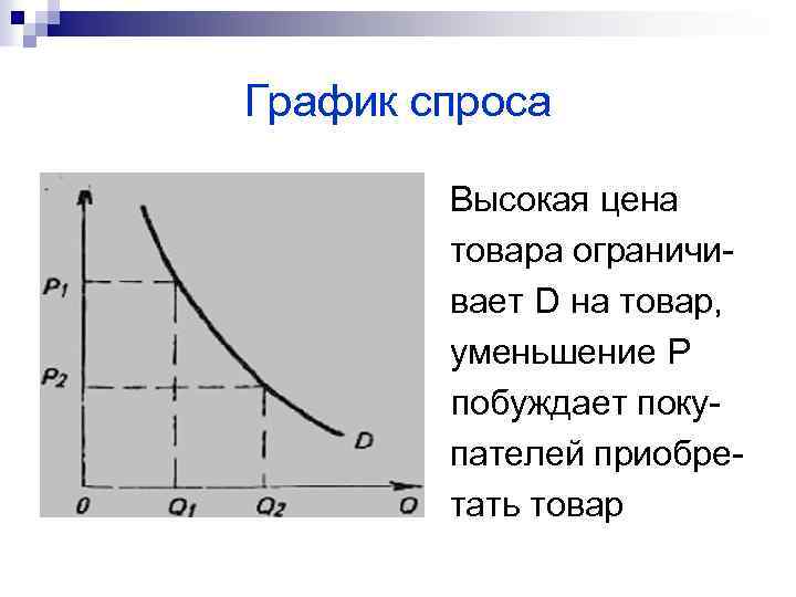 Высокий спрос