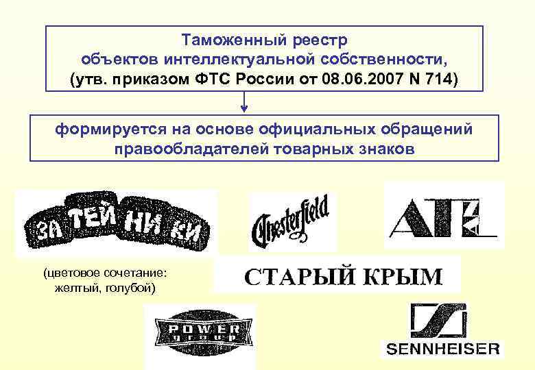 Таможенный реестр объектов интеллектуальной собственности, (утв. приказом ФТС России от 08. 06. 2007 N