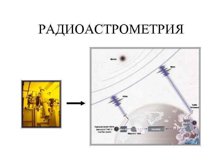 РАДИОАСТРОМЕТРИЯ 