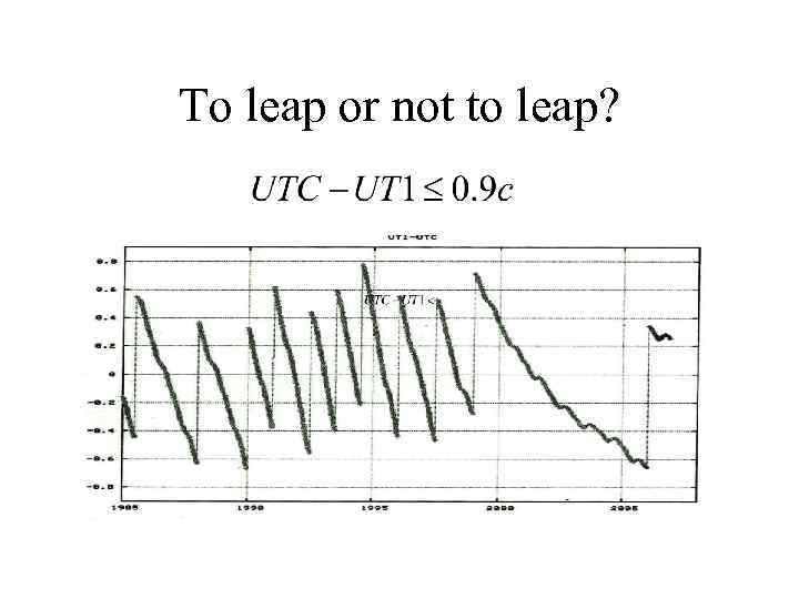 To leap or not to leap? 
