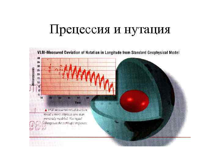 Прецессия и нутация 