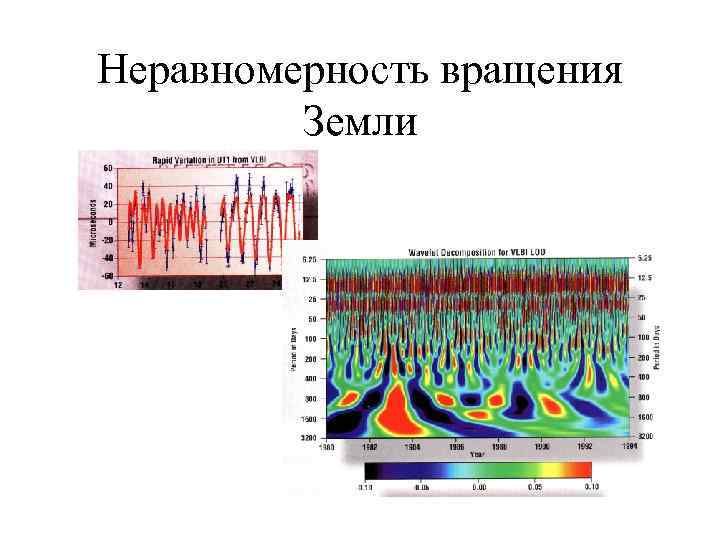 Неравномерность вращения Земли 