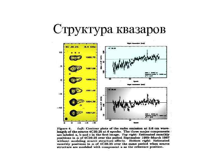 Структура квазаров 