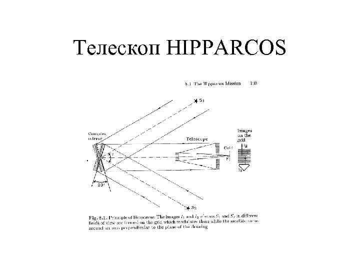 Телескоп HIPPARCOS 