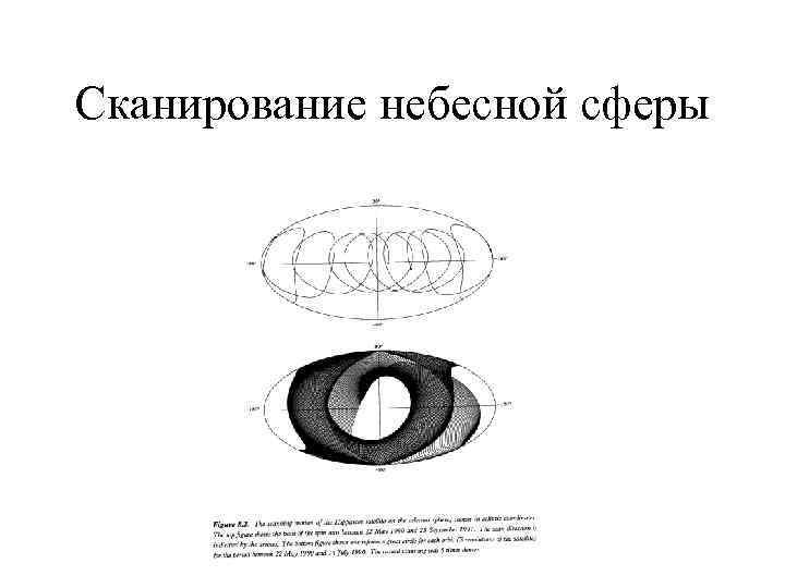 Сканирование небесной сферы 