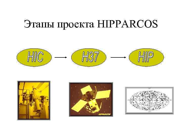 Этапы проекта HIPPARCOS 