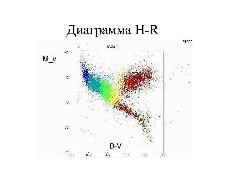 Диаграмма H-R 