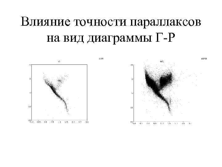 Влияние точности параллаксов на вид диаграммы Г-Р 
