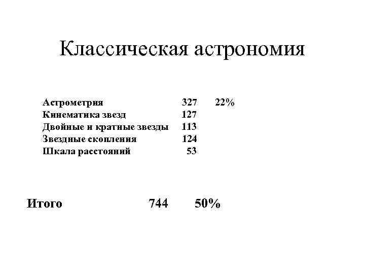  Классическая астрономия Астрометрия 327 22% Кинематика звезд 127 Двойные и кратные звезды 113