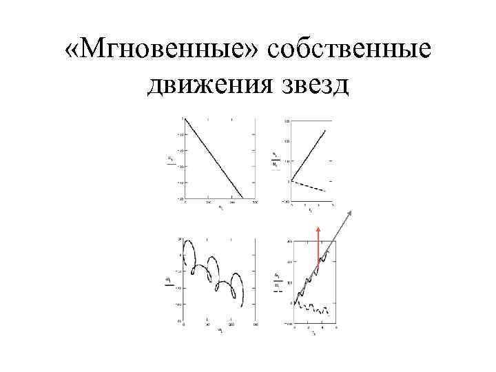  «Мгновенные» собственные движения звезд 