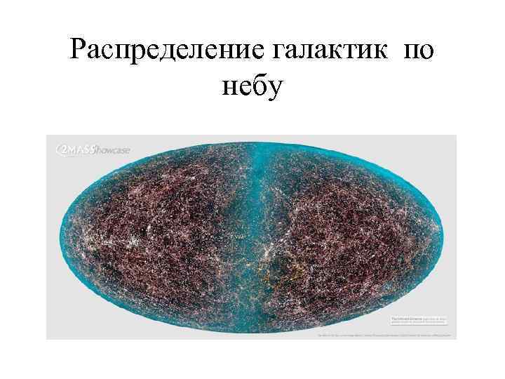 Распределение галактик по небу 