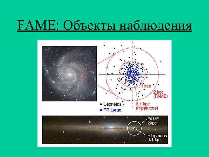 FAME: Объекты наблюдения 
