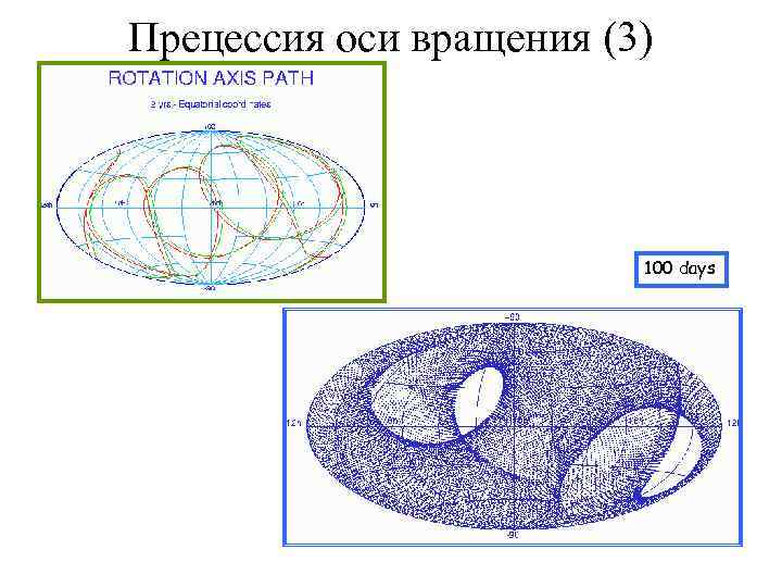 Прецессия оси вращения (3) 100 days 