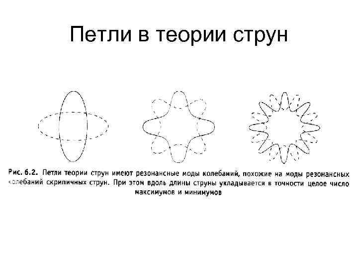 Теория струн картинки