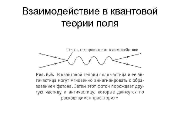 Взаимодействие в квантовой теории поля 