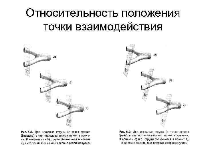 Относительность положения точки взаимодействия 