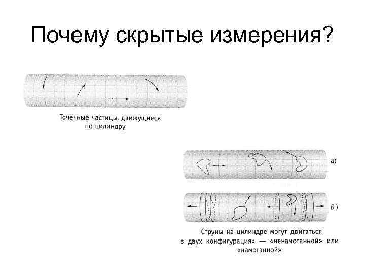 Почему скрытые измерения? 