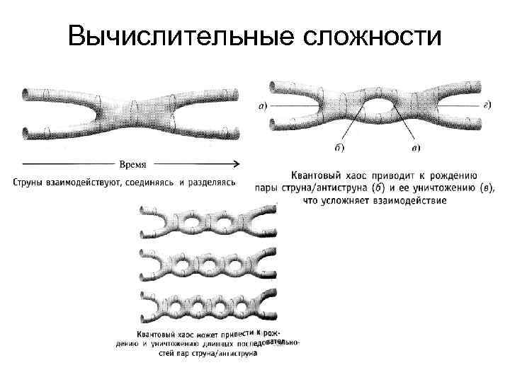 Вычислительные сложности 