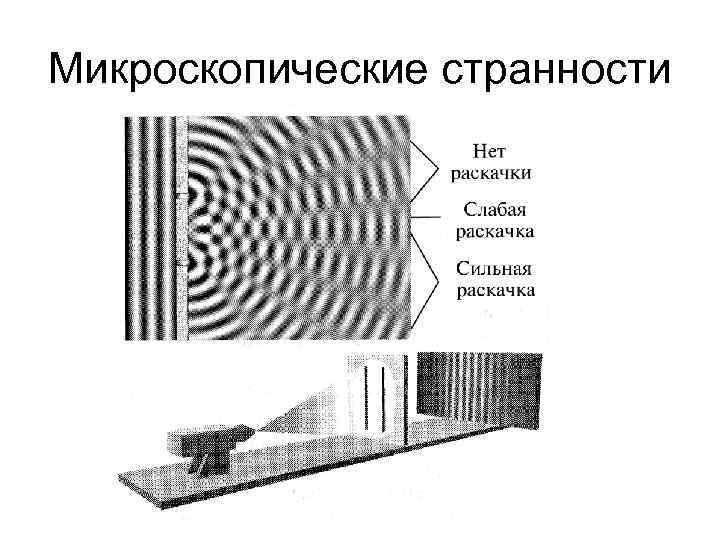 Микроскопические странности 