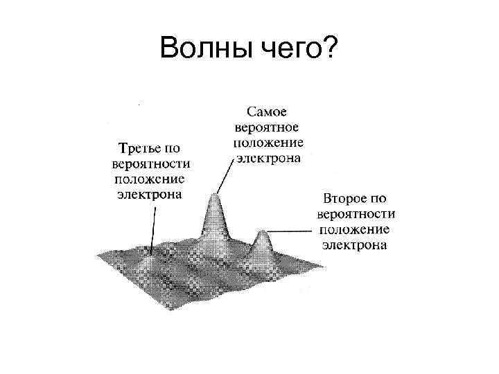 Волны чего? 