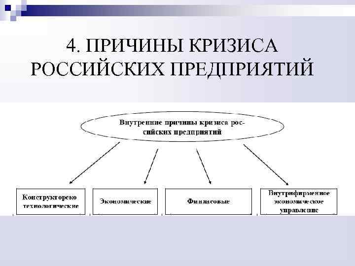 4. ПРИЧИНЫ КРИЗИСА РОССИЙСКИХ ПРЕДПРИЯТИЙ 