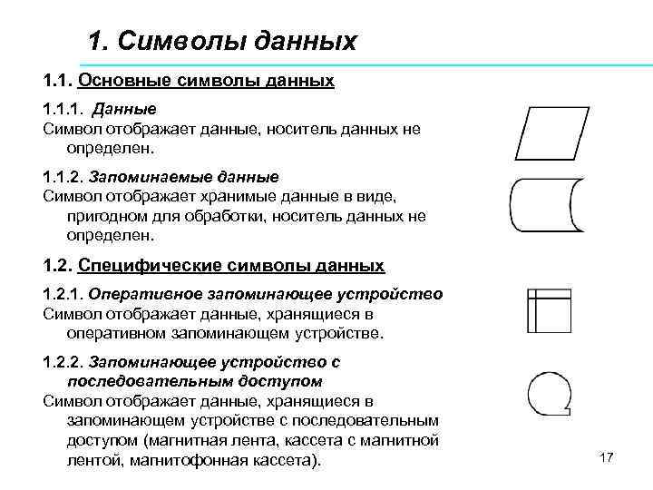 1. Символы данных 1. 1. Основные символы данных 1. 1. 1. Данные Символ отображает