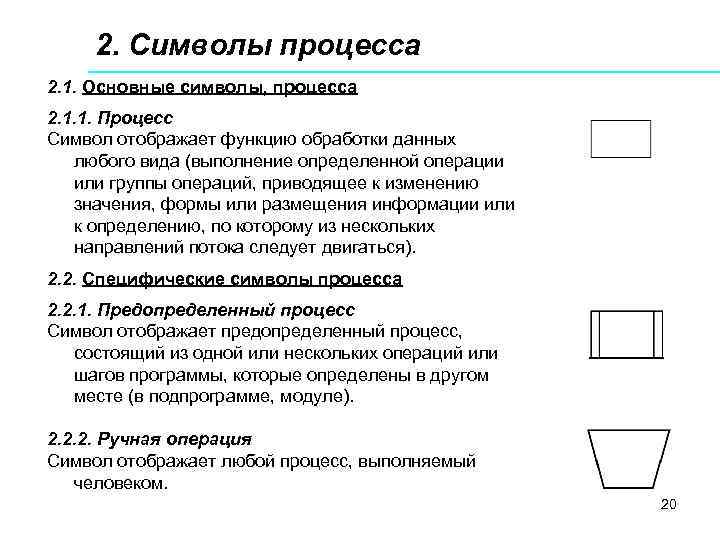 2. Символы процесса 2. 1. Основные символы, процесса 2. 1. 1. Процесс Символ отображает