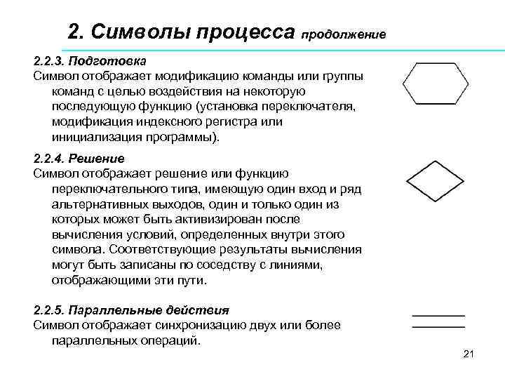 2. Символы процесса продолжение 2. 2. 3. Подготовка Символ отображает модификацию команды или группы