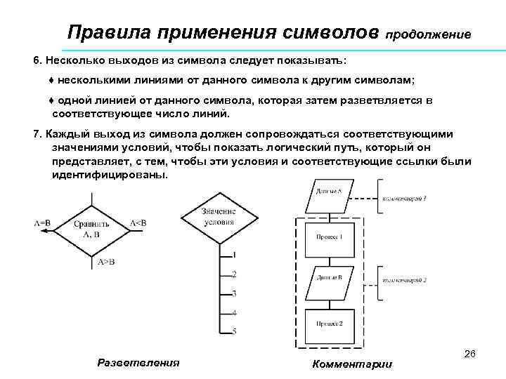 Правила применения символов продолжение 6. Несколько выходов из символа следует показывать: ♦ несколькими линиями