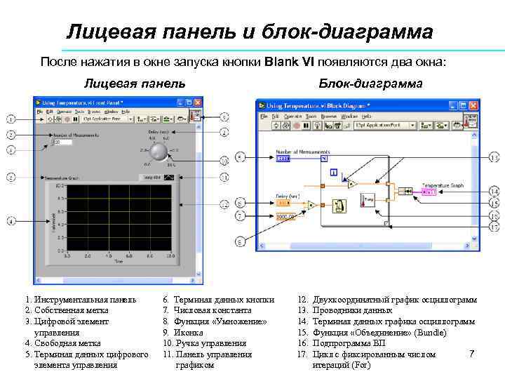 Как в labview открыть блок диаграмму