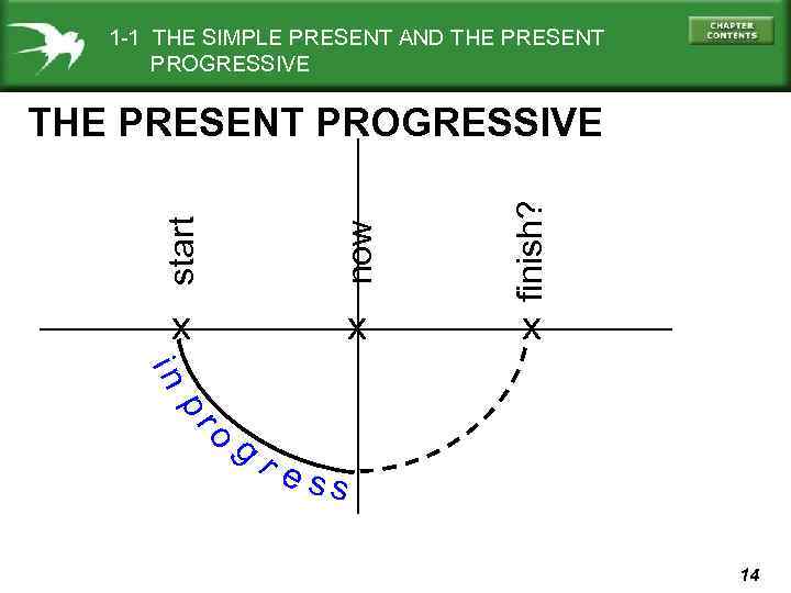 1 -1 THE SIMPLE PRESENT AND THE PRESENT PROGRESSIVE start now finish? THE PRESENT