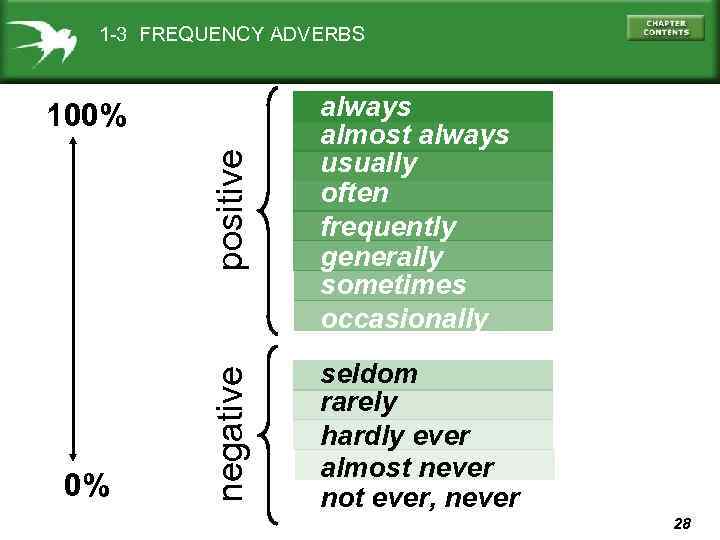 positive always almost always usually often frequently generally sometimes occasionally negative 1 -3 FREQUENCY